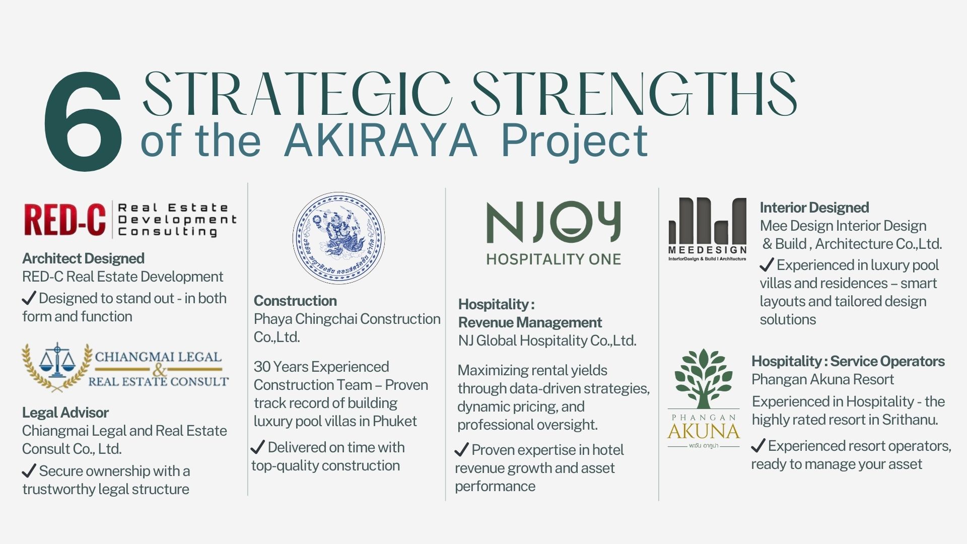 AKIRAYA Villa Sale Kit